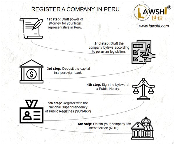 Register company in Peru